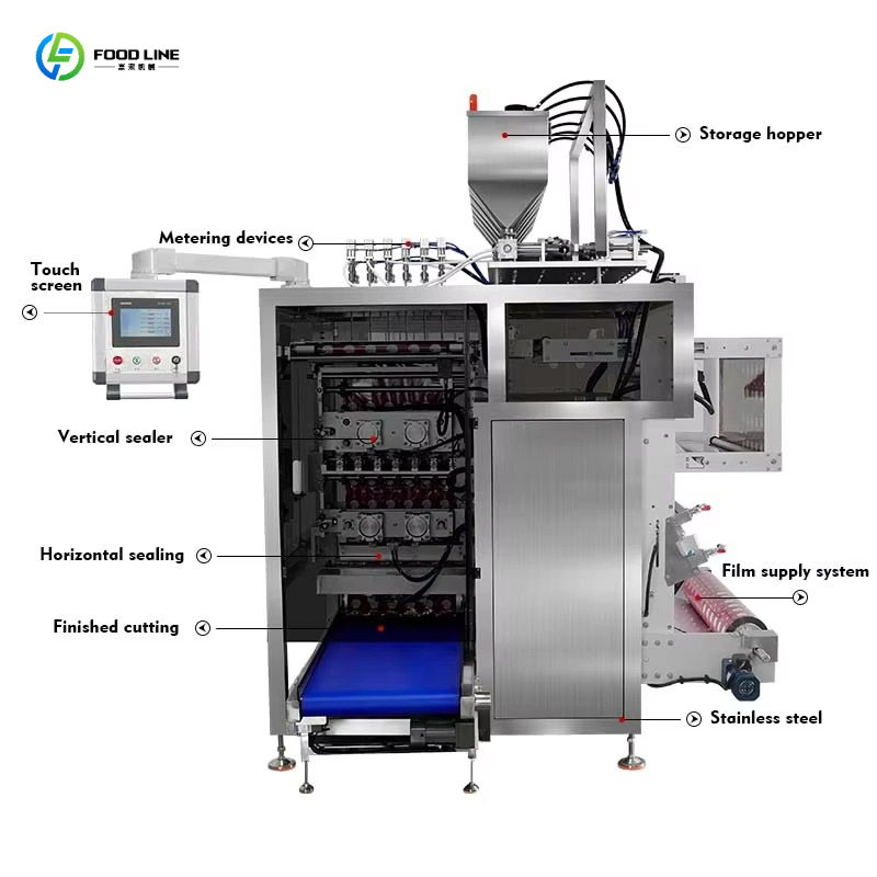 Otomatik Çok Şeritli Düzensiz  - Energy Gel Pack incelemesi ve fiyatı